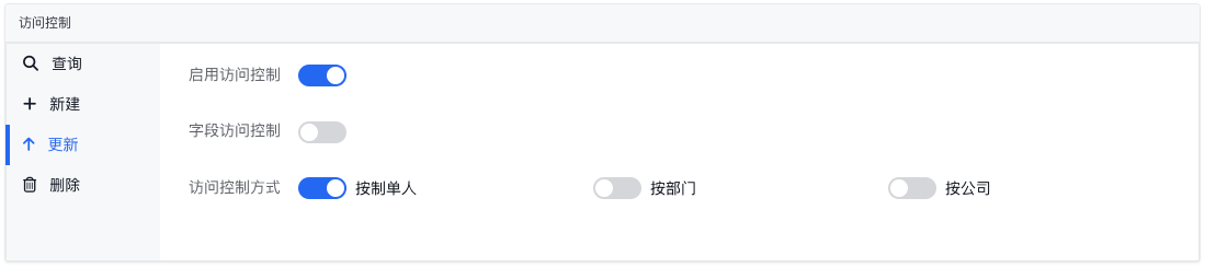 访问控制-更新