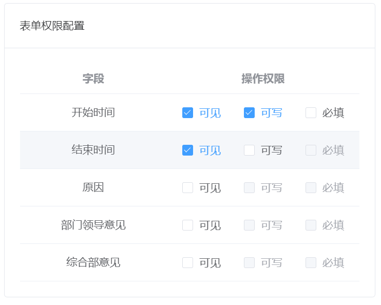 表单权限配置