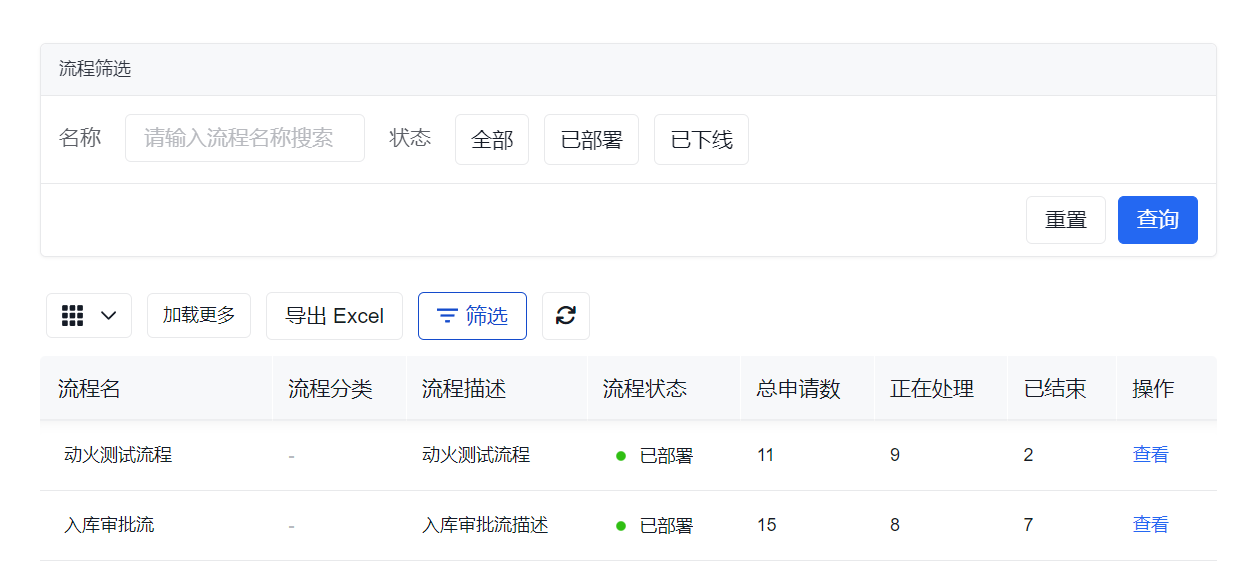 审批流统计